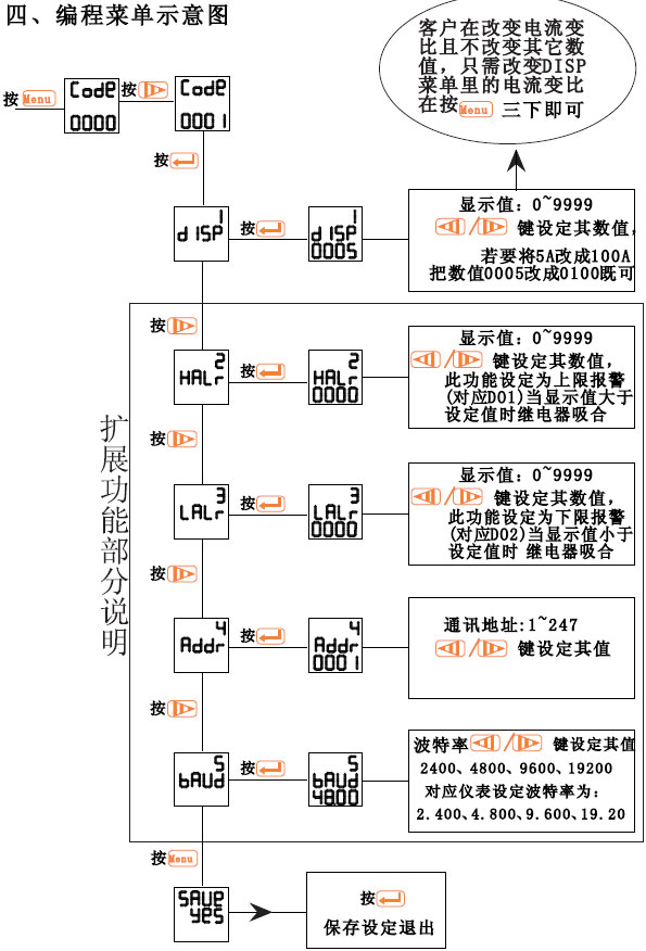 VB-I-2 B-U-2 B-3I-2 B-3U-2ϵД(sh)늜y(c)xa(chn)Ʒʹփ(c)