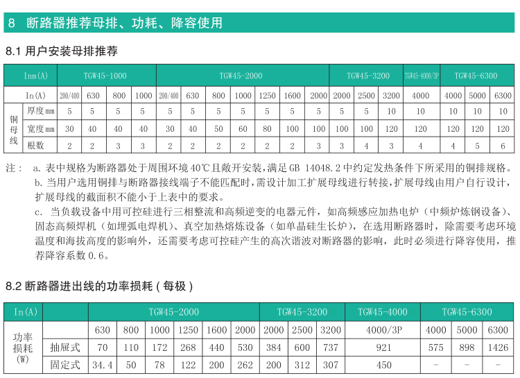 TGW45-1000/3PWNʽ·Ԕ(x)f