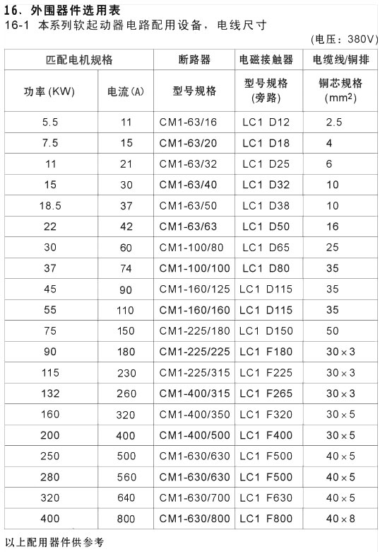 YCR1-200KWYCR1-250KWܛ(dng)ʹփ(c)