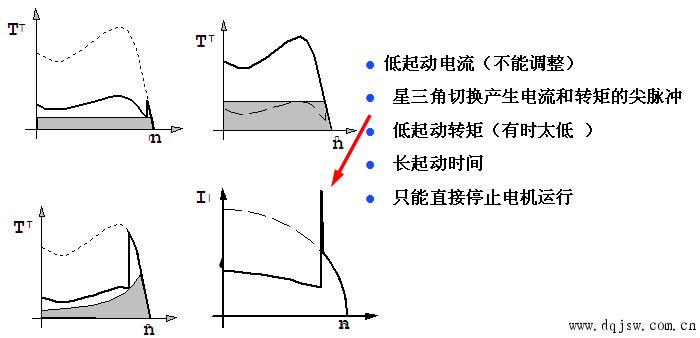 \늄(dng)C(j)ǣ(dng)