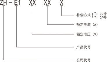 ZH-E1(f)_P(gun)̖(ho)f(shu)