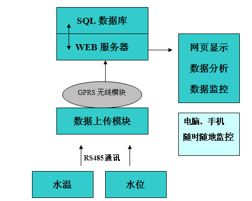 RS485 MODBUSͨӍxֱӴ惦(ch)(sh)(j)(k)ķ