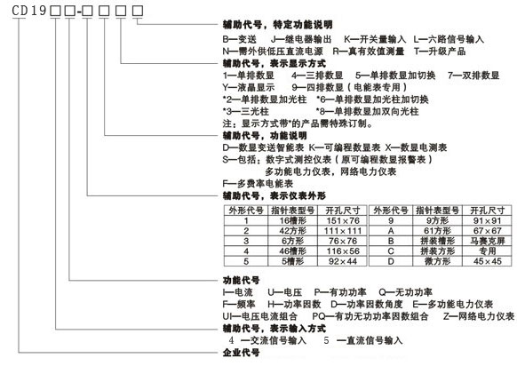 CD194E-9S4CD194I-9X4CD194UxxͲُ