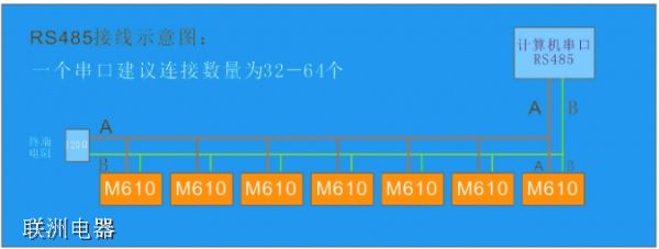 F(xin)(chng)100(g)RS485ӿڵO(sh)BӵλC(j)