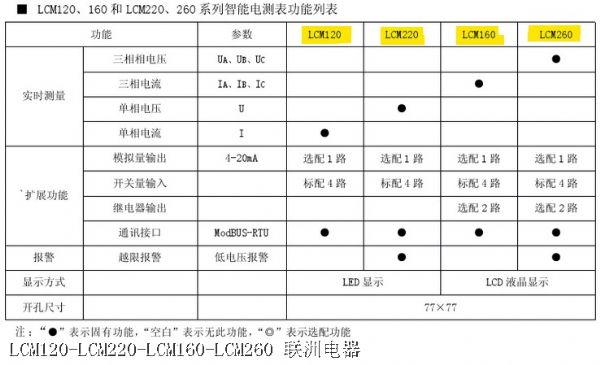 LCM120-LCM220-LCM160-LCM260