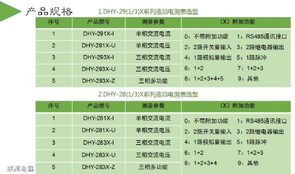 DHY-293X DHY-283X DHY-273XϵҺ늜y