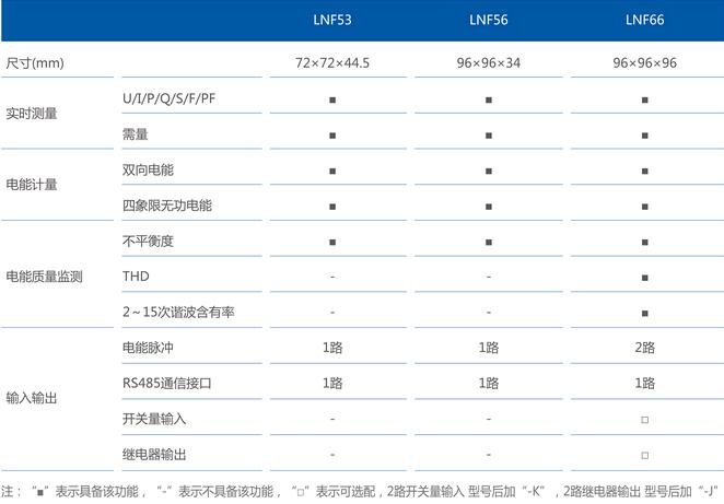 LNF53LNF56LNF66x