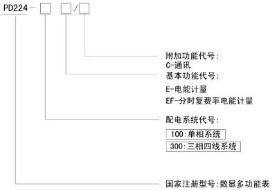 PD224-100EPD224-300E(do)܉ʽbܱ̖
