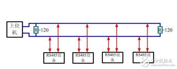 RS485Ҫӎ׸Ҫӆ