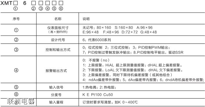 XMTA-6000XMT6000ϵМضȿƃx