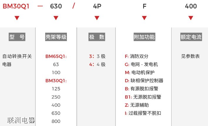 BM65Q1BM30Q1 ϵԄ(dng)D(zhun)Q_(ki)P(gun)